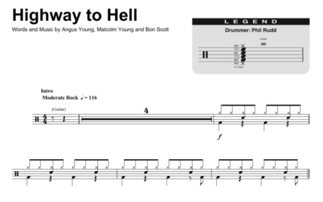 Highway To Hell Drum Chart